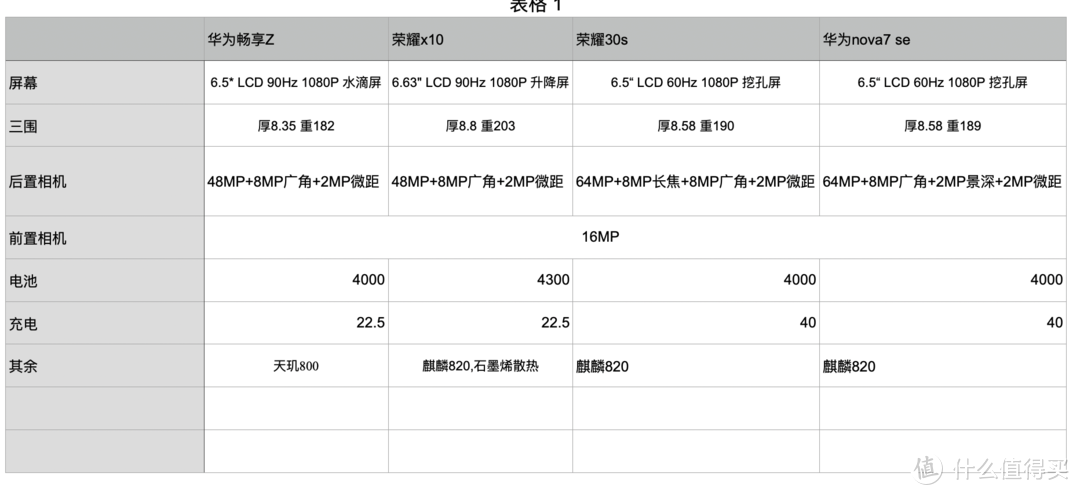 618手机攻略（五千字长文多图预警）