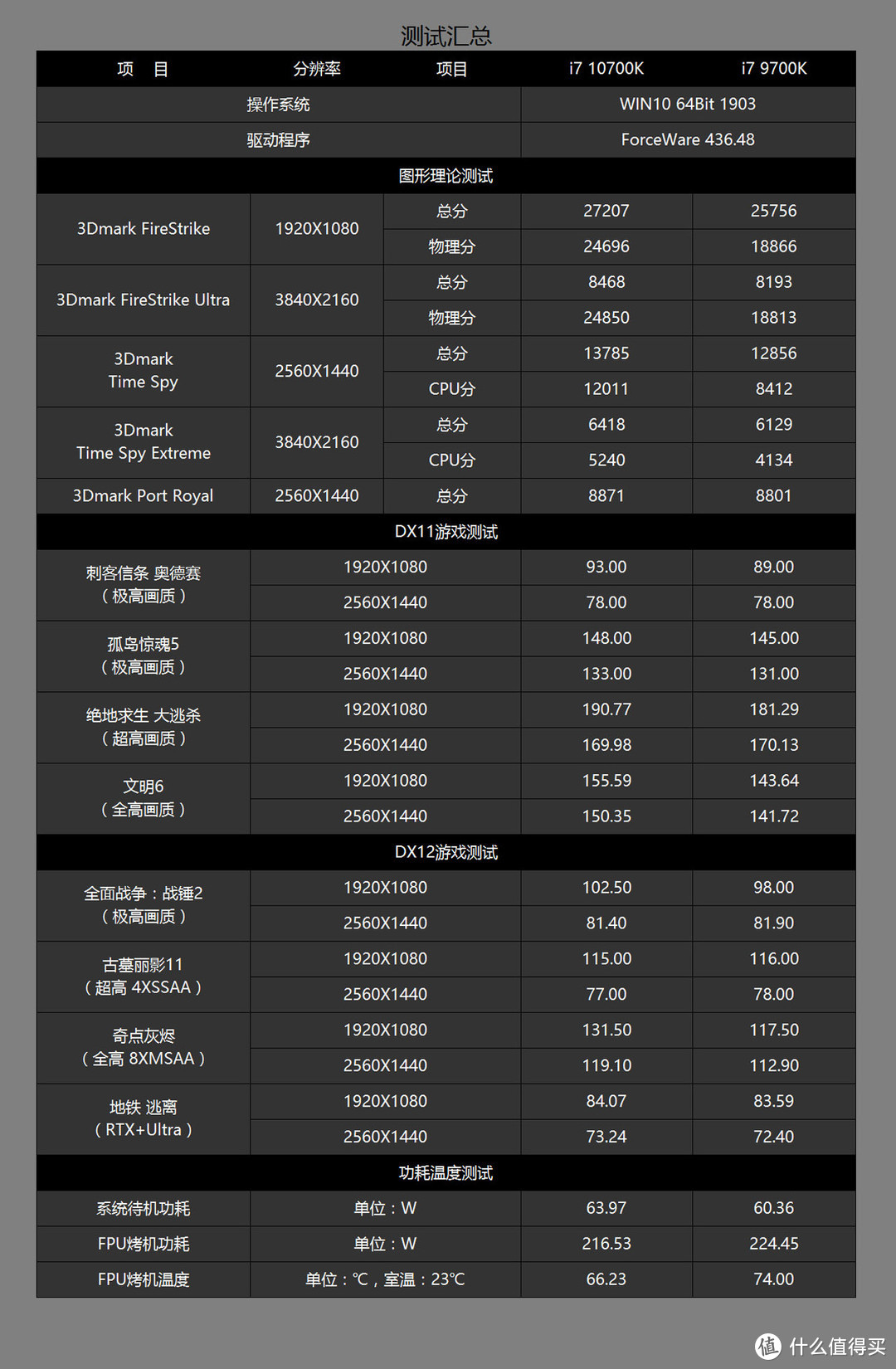 一入机门深似海，从此钱包是路人，618装一台2W元的神机是怎样的体验