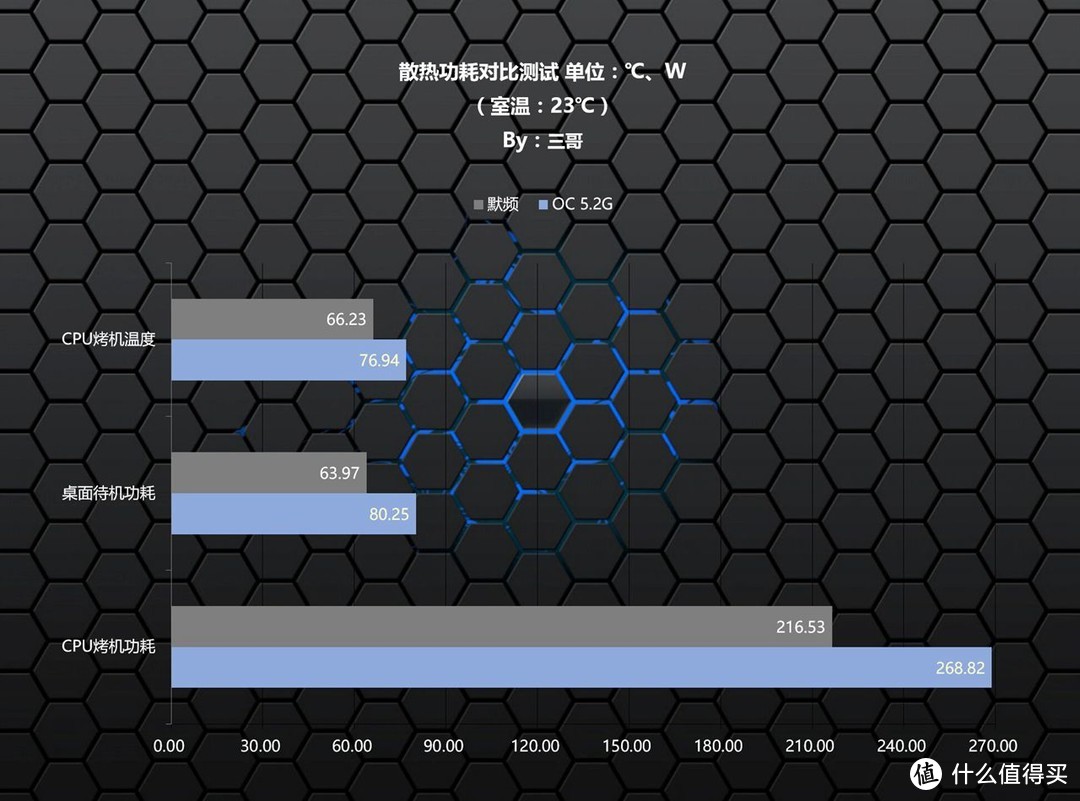 一入机门深似海，从此钱包是路人，618装一台2W元的神机是怎样的体验