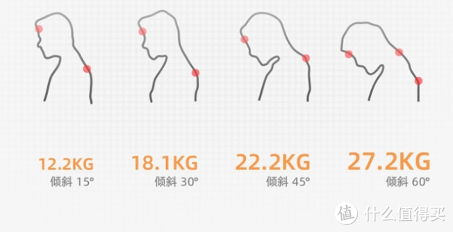 每天陪伴你工作8小时的人体工学椅该怎么选？