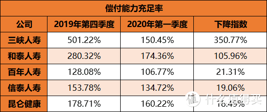 买保险，要不要看公司的偿付能力呢？