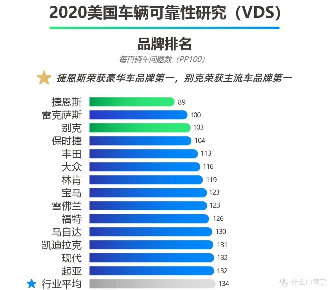 质量好、油耗低、大空间，朋友推荐的好车你为啥不买？