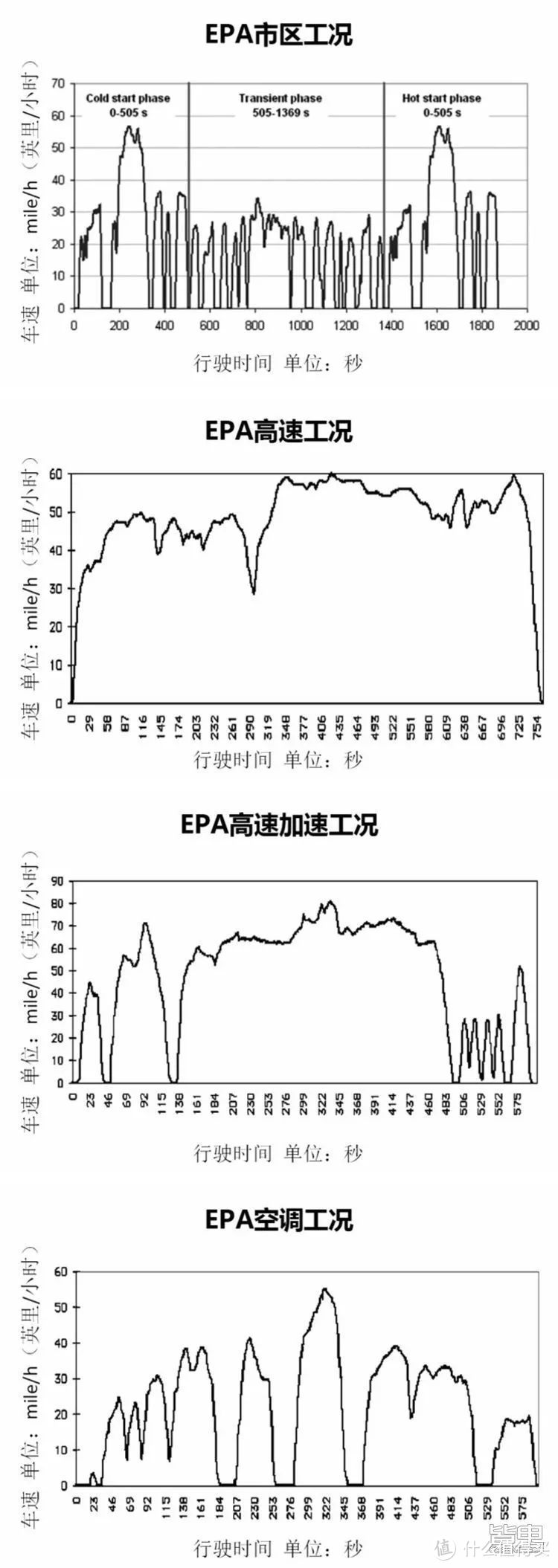 EPA（United States Environmental Protection Agency，美国环境保护署）