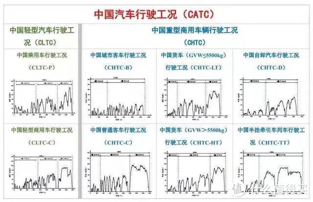 CATC（China Automobile Testing Cycle，中国汽车测试循环）