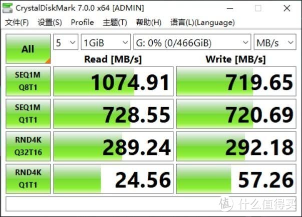 PSSD如何选？看一篇就够了 PSSD 618选购指南