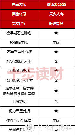 天安人寿的健康源2020重疾险怎么样？有哪些优点和不足？