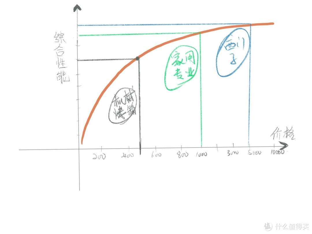 一款会让你满意的家用专业烤箱——海氏I7