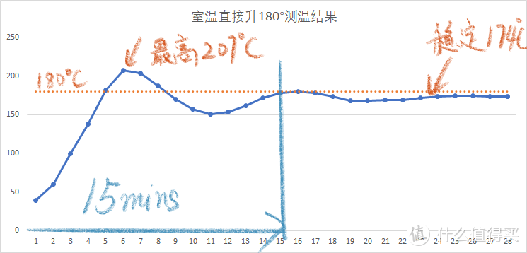 一款会让你满意的家用专业烤箱——海氏I7