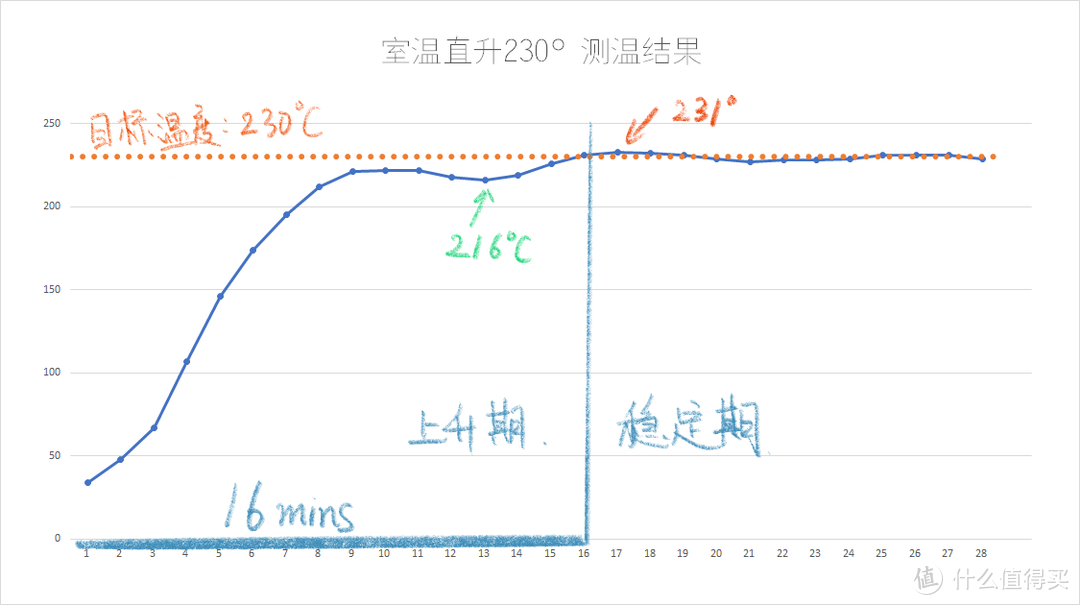 一款会让你满意的家用专业烤箱——海氏I7