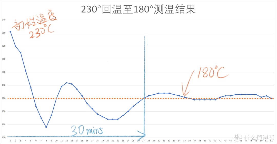 一款会让你满意的家用专业烤箱——海氏I7