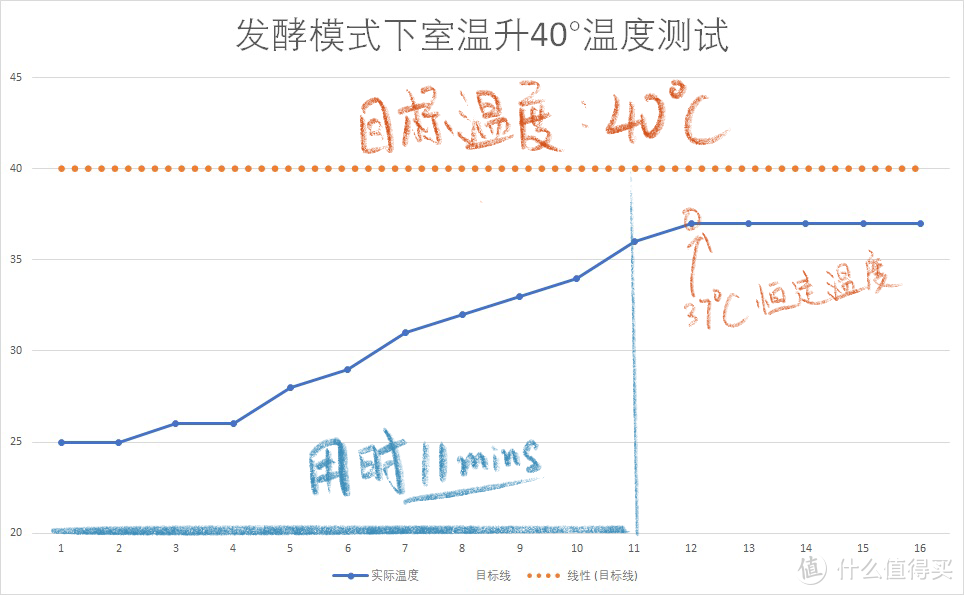 一款会让你满意的家用专业烤箱——海氏I7