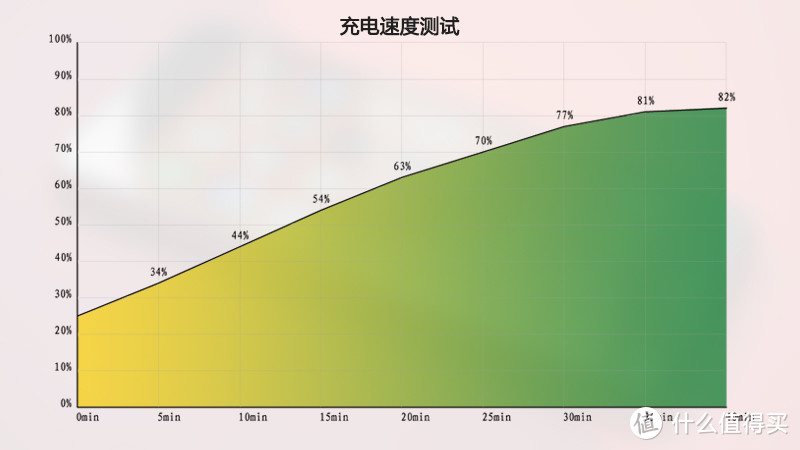 iPhone SE虽然已经足够便宜，但绝对不是iPhone里的真香机