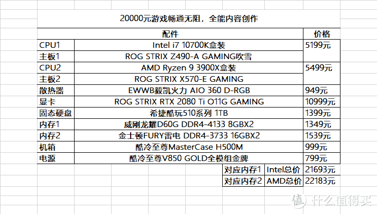 618装机配置推荐，千元到万元12套方案任君选择！