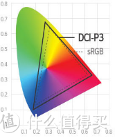 显示效果提升体现人们对美好事物的不断追求，2020年显示器应该怎么选？