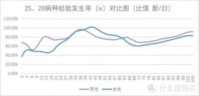 重疾险即将迎来大降价！