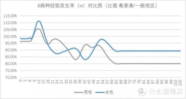 重疾险即将迎来大降价！