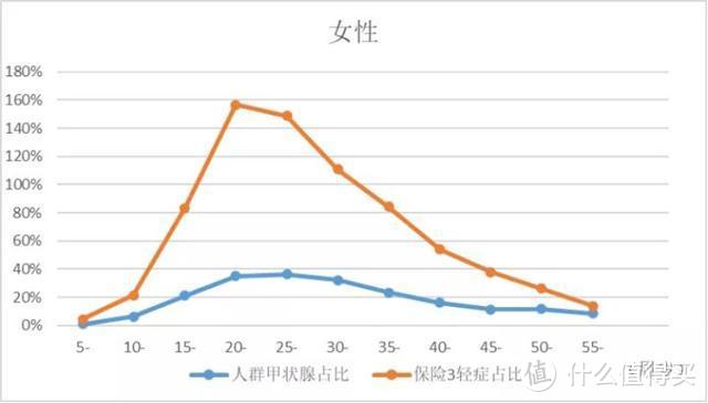 重疾险即将迎来大降价！