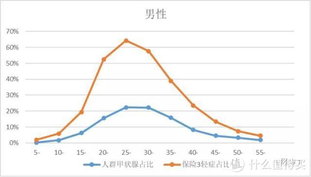 重疾险即将迎来大降价！