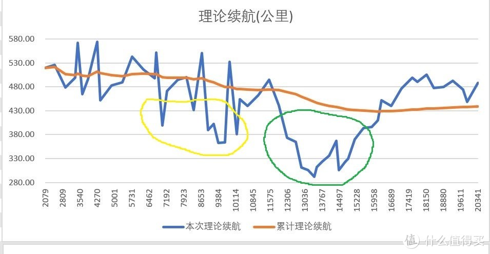 续航总结