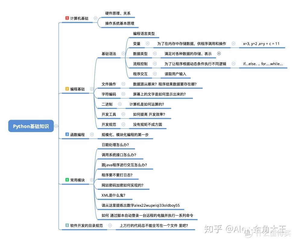 网图