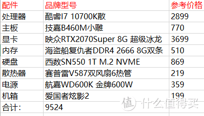 配置2：10代I7+2070S+16G内存+1T固态