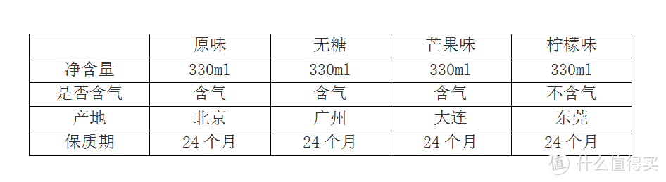 四种口味齐上阵，你更爱哪个？--魔爪能量