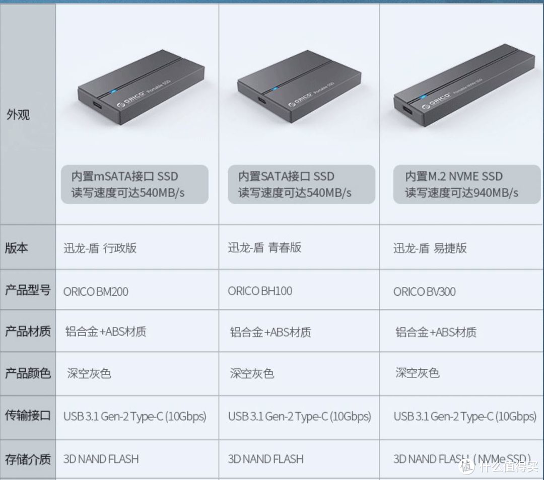 PSSD如何选？看一篇就够了 PSSD 618选购指南