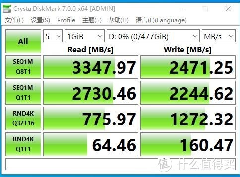 常用软件大家都有，首先上下CDM测试出来的结果是连续读写速度3347/2471 MB/s，4K QD1的随机读写速度是64/160MB/s，读取速度达到了3347MB/s相当出色，写入速度2471MB/s线，但其实也很不错了，随机性能才是它的重点，4K QD1的随机读取有64MB/s，在NAND SSD中已经是很不错的速，通过上图我们可以看到，在CrystalDiskMark测试中，这款威龙 SX8200Pro最大连续读取速度达到了3347MB/s，最大连续写入速度为2471MB/s。毫无疑问，这样的成绩已经到了目前旗舰级的PCIe3.0 x 4 NVMe M.2 SSD水准.