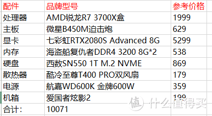 3700X+2080s+16G内存+1T固态