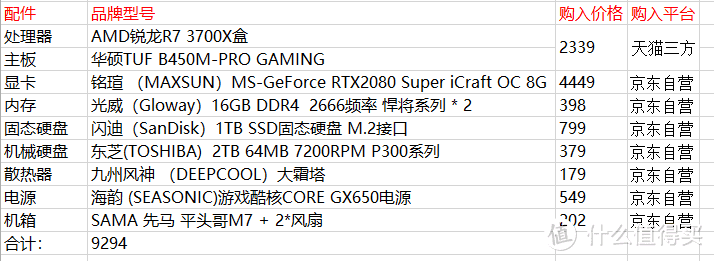 3700X+2080s+32G+1T固态+2T机械