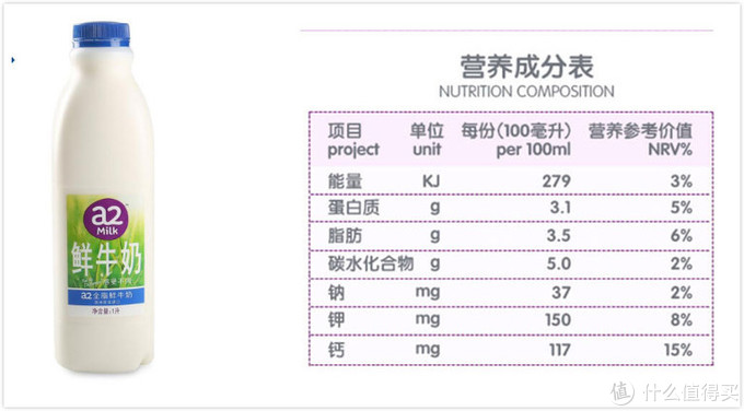 史上最全101款明星奶粉和牛奶清单，618宝宝口粮抄作业指南