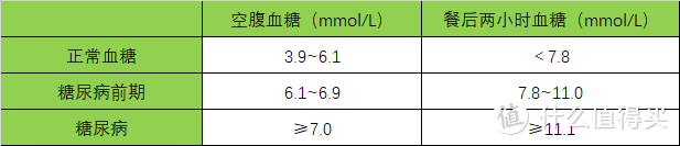 身体这些常见的小毛病，买重疾险会被拒保？