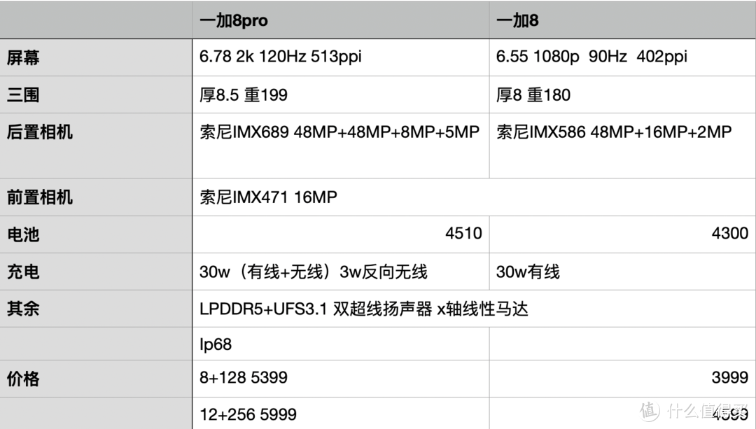 618手机攻略（五千字长文多图预警）