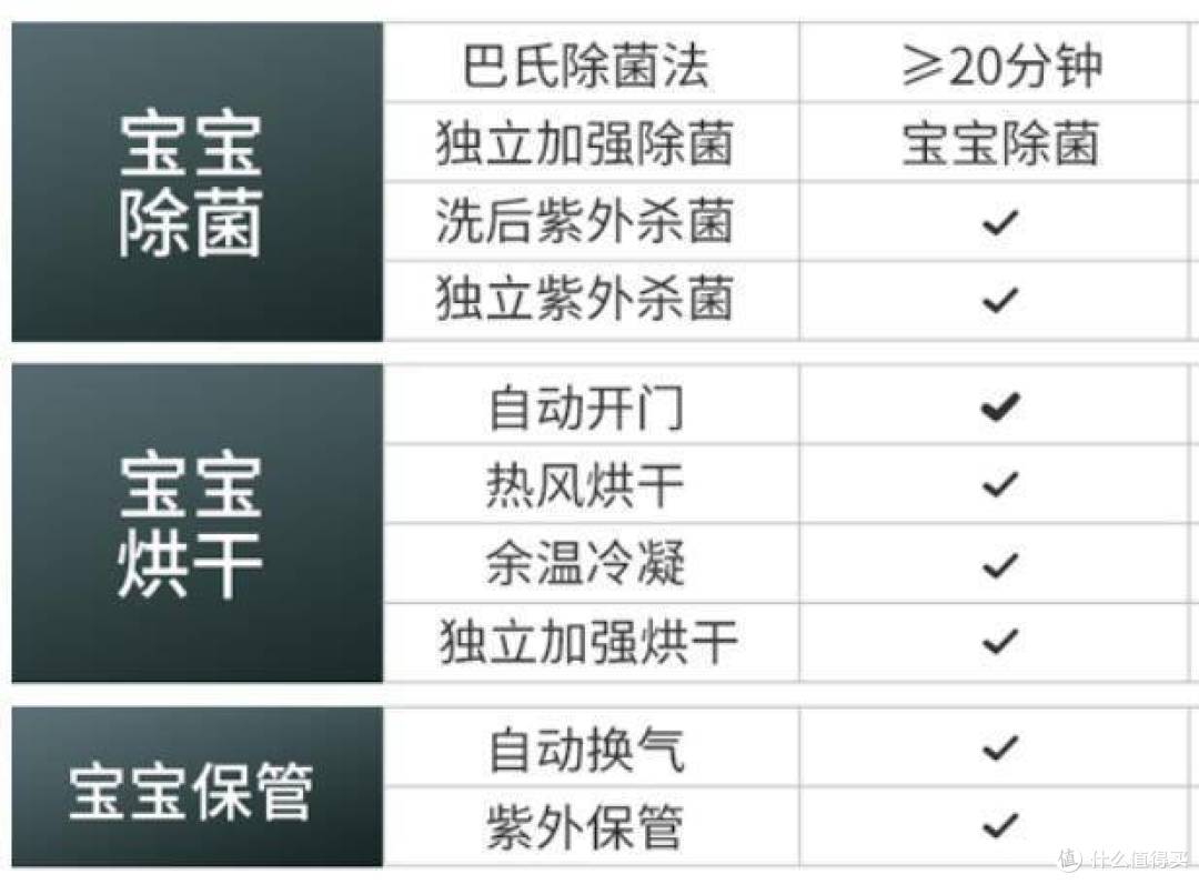 两年3台洗碗机使用经历，“亲身感受+数据实测”告诉你洗碗机应该怎么选