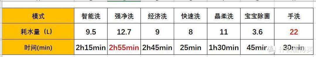 两年3台洗碗机使用经历，“亲身感受+数据实测”告诉你洗碗机应该怎么选