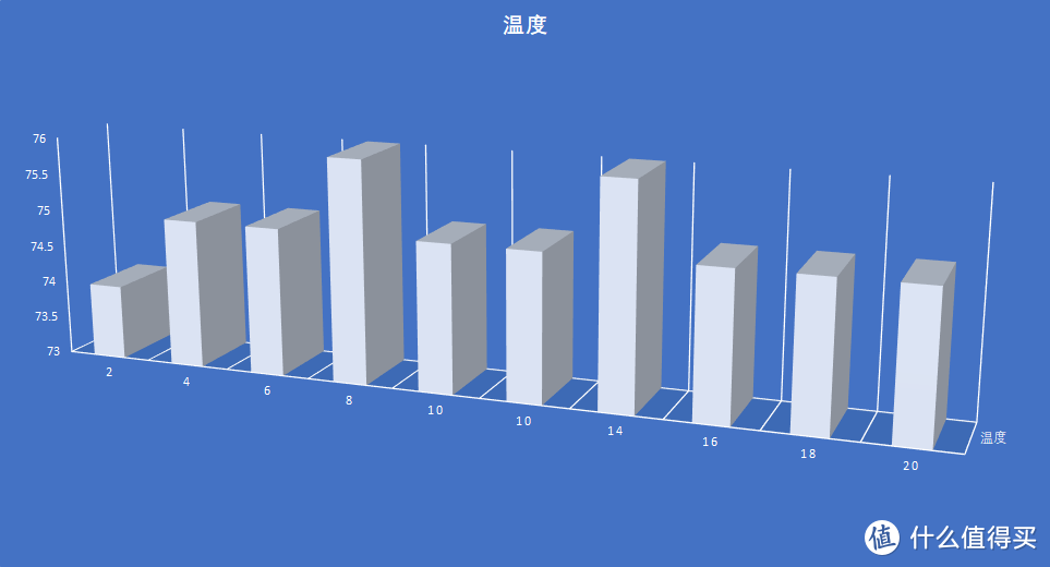 两年3台洗碗机使用经历，“亲身感受+数据实测”告诉你洗碗机应该怎么选