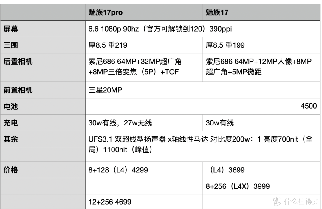 618手机攻略（五千字长文多图预警）