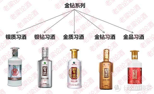 一叶障目（2）：习酒公司的酱酒有哪些？