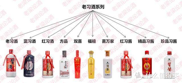 一叶障目（2）：习酒公司的酱酒有哪些？