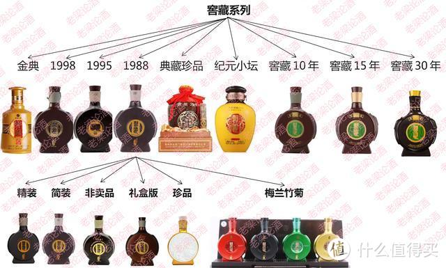 一叶障目（2）：习酒公司的酱酒有哪些？