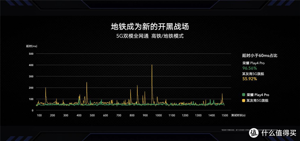 不偏科，但荣耀Play4系列是优等生还是差生？