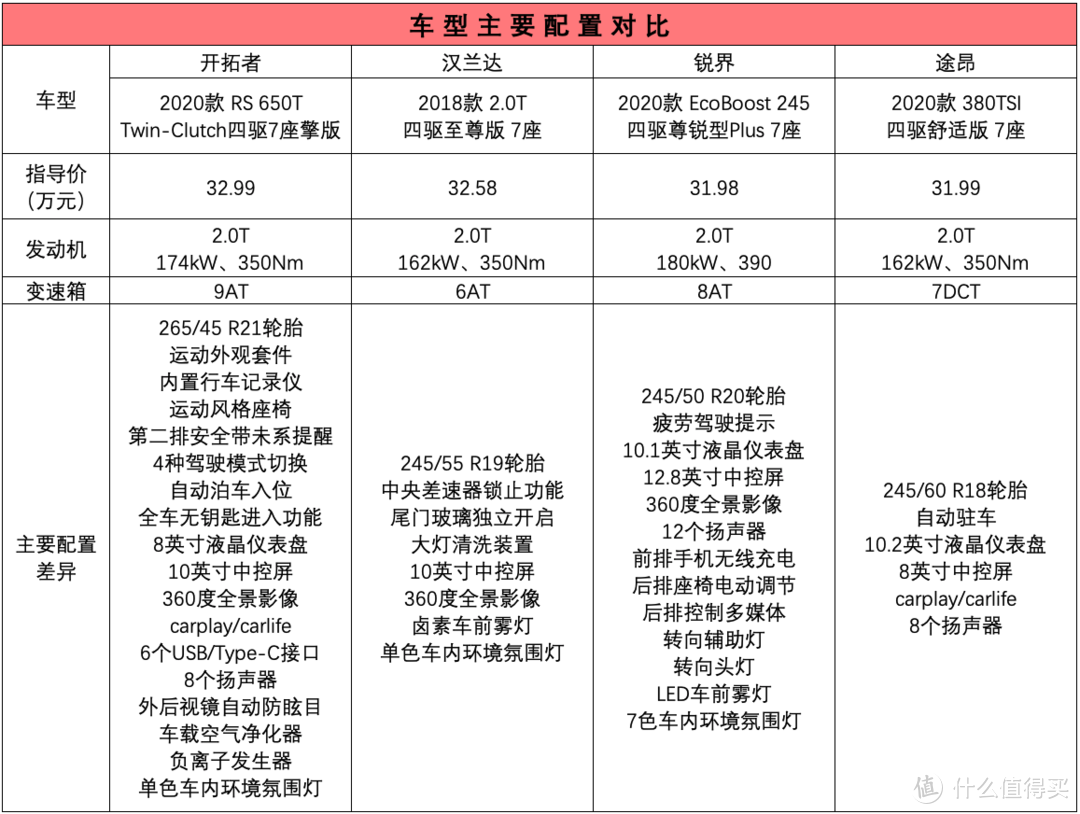 评车场No.95：长着一副生人勿近的冷酷脸，内里却是个温柔的性子 试雪佛兰开拓者