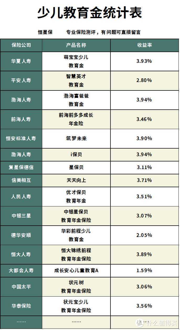 支付宝全民保教育金2020怎么样？值得买吗？