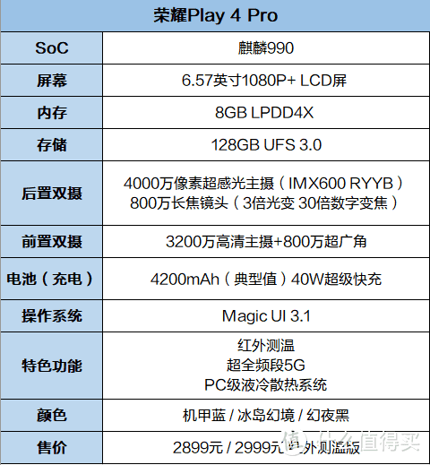 荣耀Play4 Pro评测：2899元的麒麟990，年轻人觉得香不香？