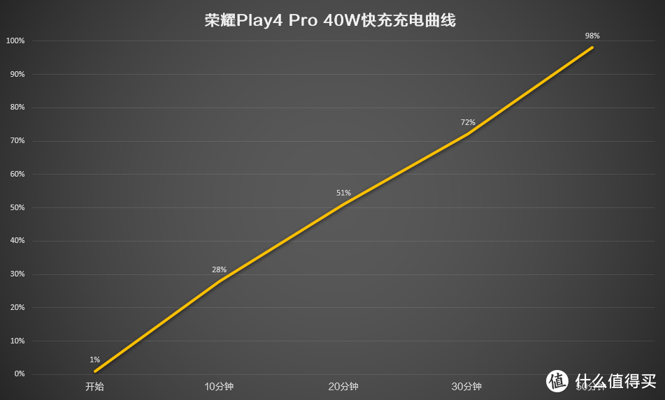 荣耀Play4 Pro评测：2899元的麒麟990，年轻人觉得香不香？