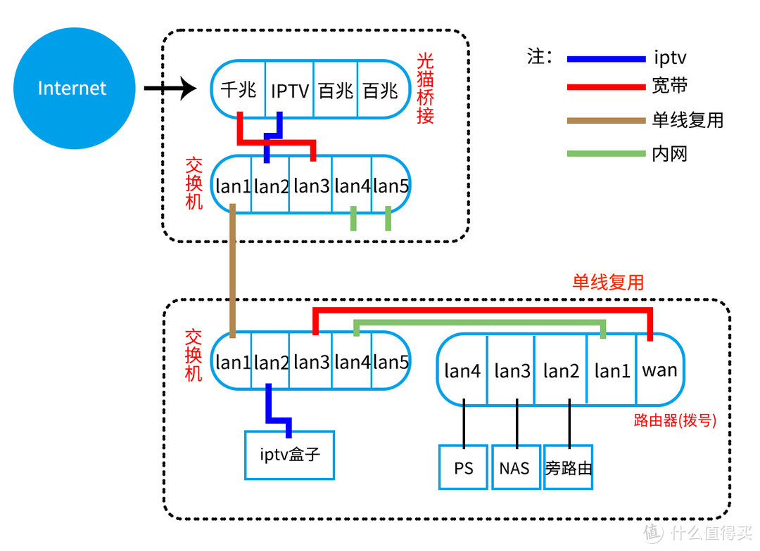 方案二