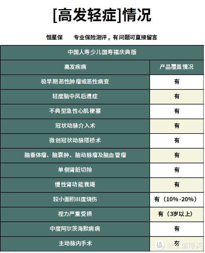 中国人寿少儿国寿福（庆典版）重疾险怎么样？好不好，值不值得买？