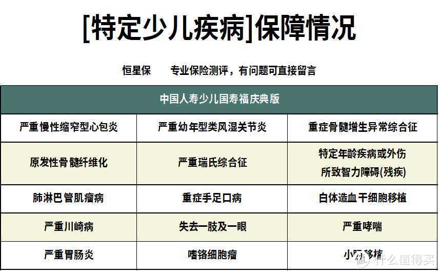 中国人寿少儿国寿福（庆典版）重疾险怎么样？好不好，值不值得买？