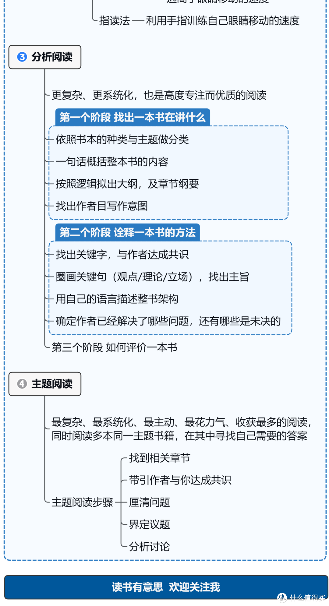 最厉害的读书方法，不过是抽丝剥茧，细细检视