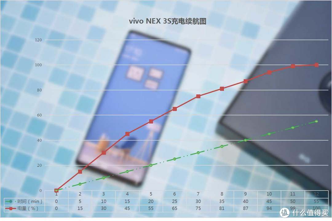 追求极致的体验，vivo NEX3S深度测评